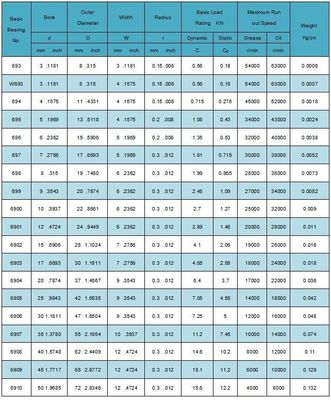 Rameau radiale 6900 6901 6902 6903 6904 6905