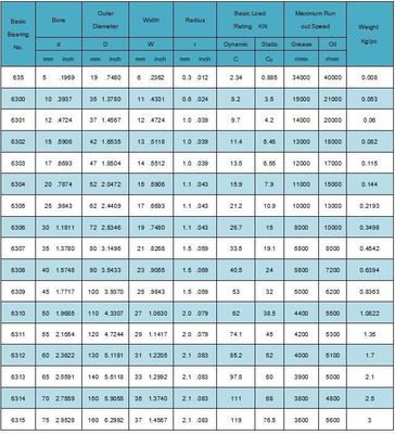roulement à billes à rainures profondes en acier chrome 6306 6307 6308 6309 6310 RS Zz pour pièces automobiles